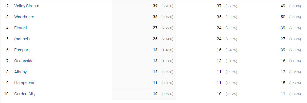 analytics geo fencing