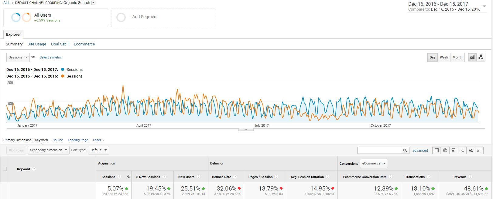 analytics organics analytics organics
