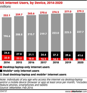 The Importance of Mobile Friendly Websites